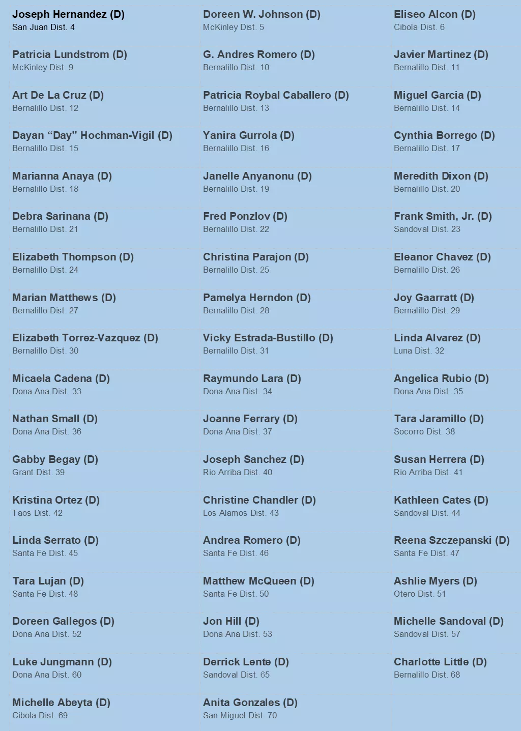 nm.house-candidates