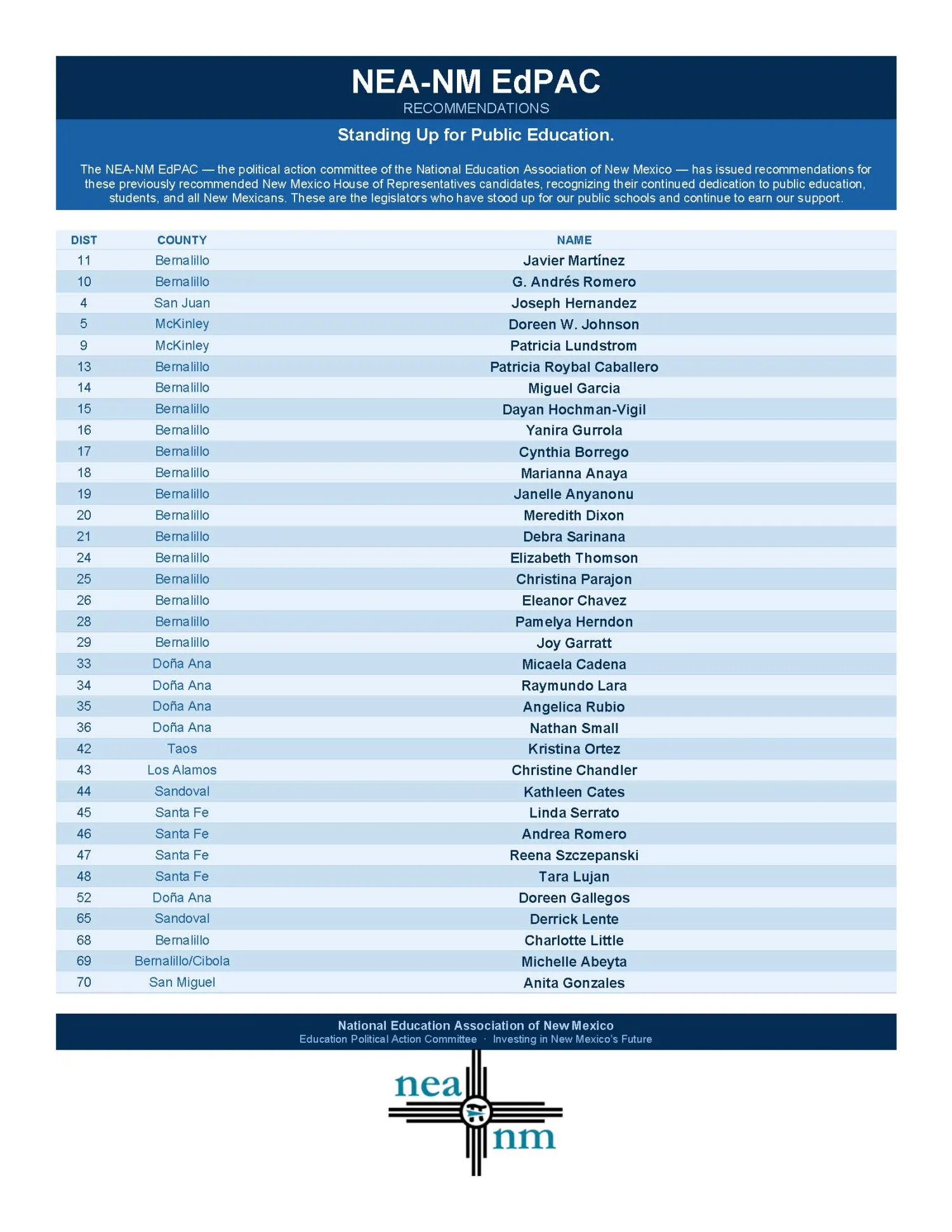A photo of the list of EdPAC Recommendations