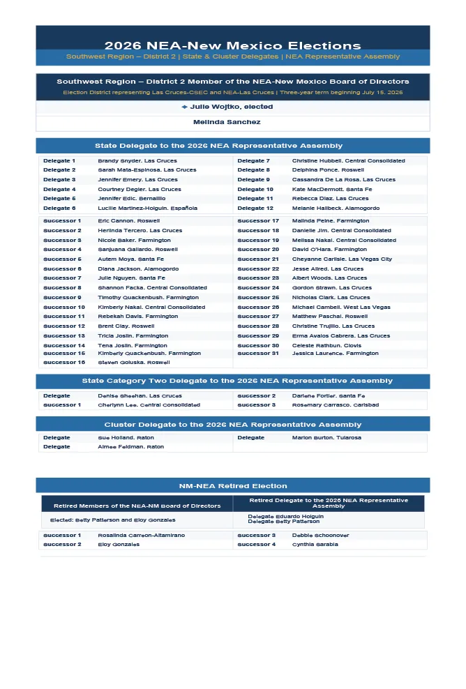 2026 NEA-NM Election Results 